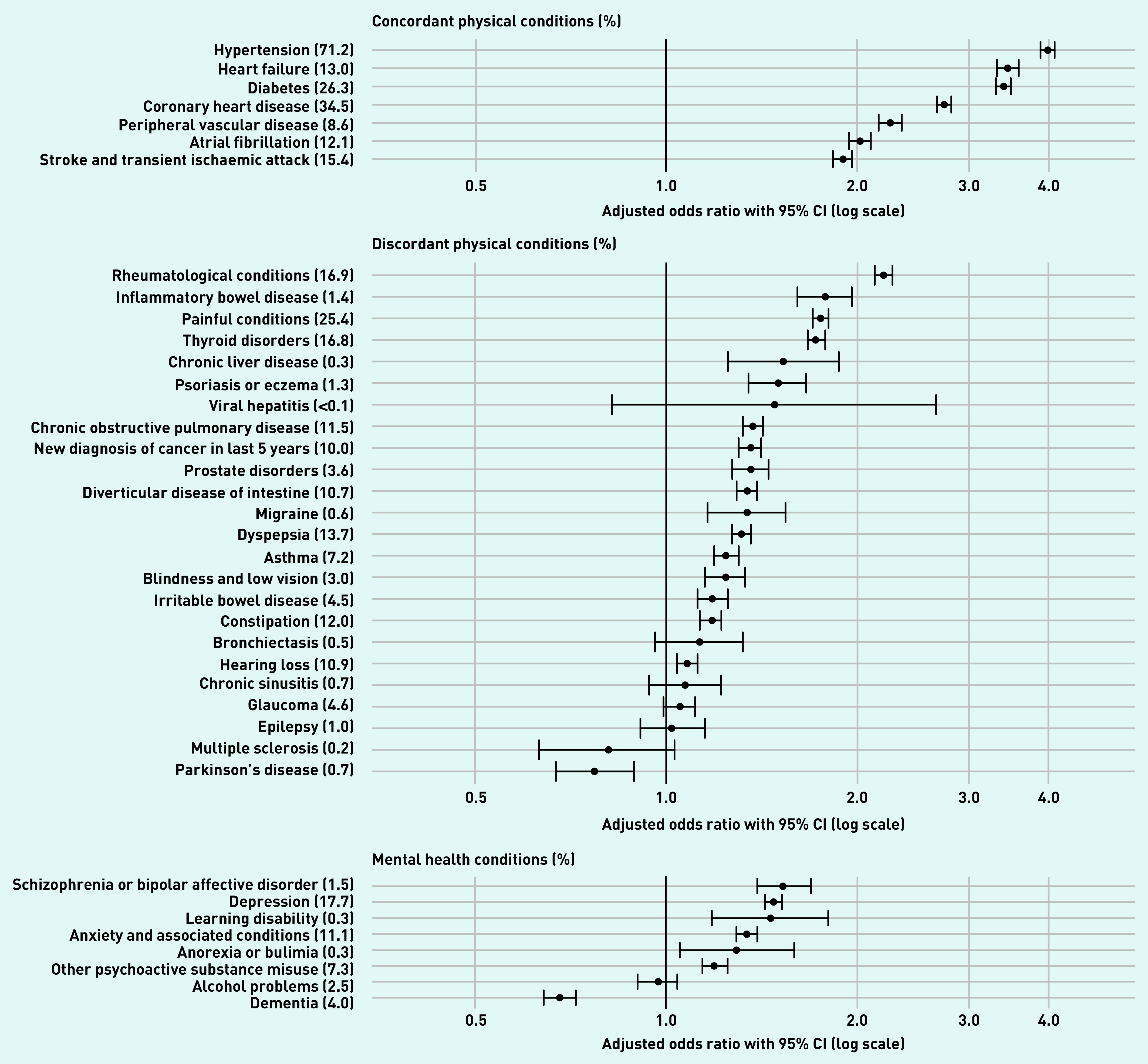 Figure 2.