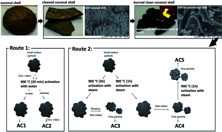 Scheme 1