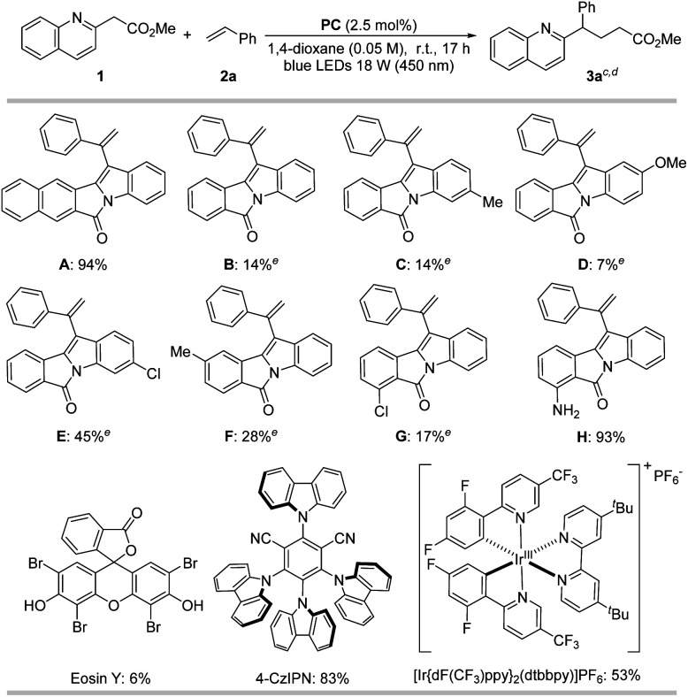 graphic file with name d4sc02601b-u1.jpg