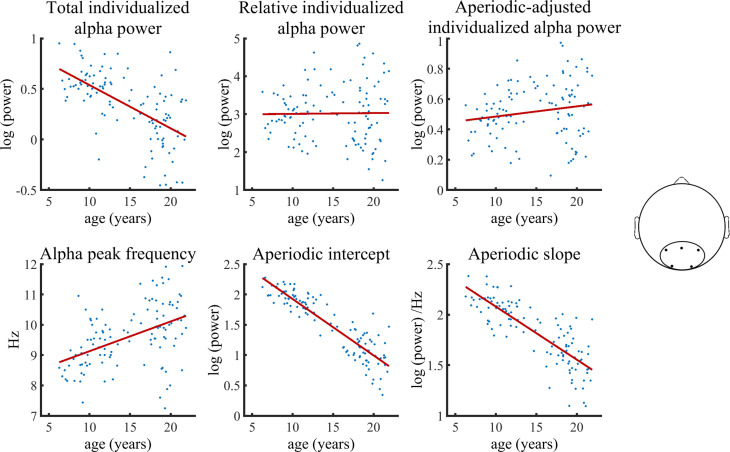 Figure 3—figure supplement 2.