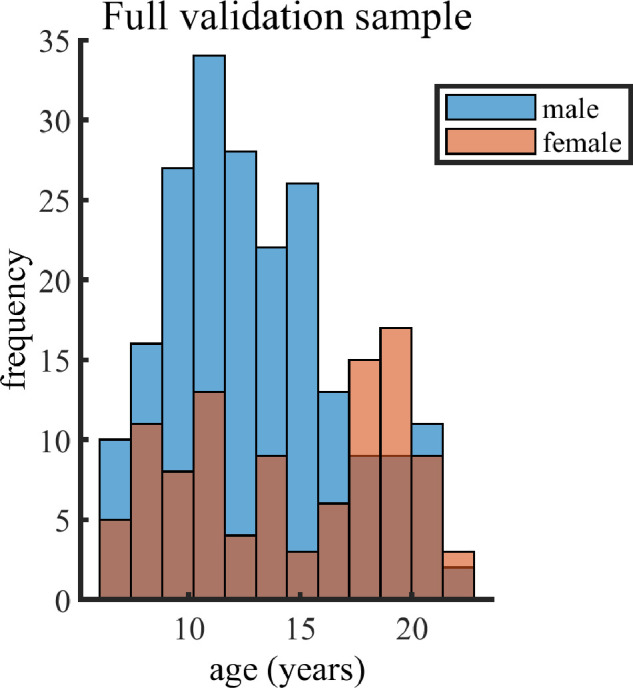 Figure 3—figure supplement 1.