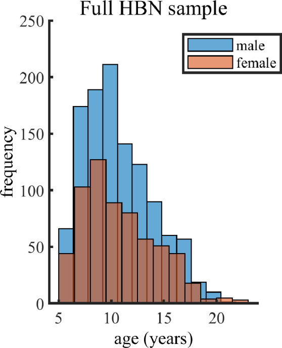 Figure 1—figure supplement 1.