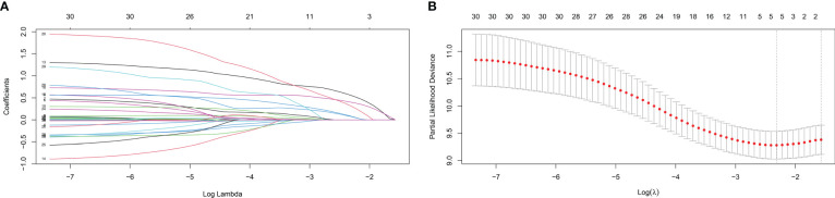 Figure 3