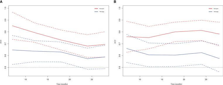 Figure 7