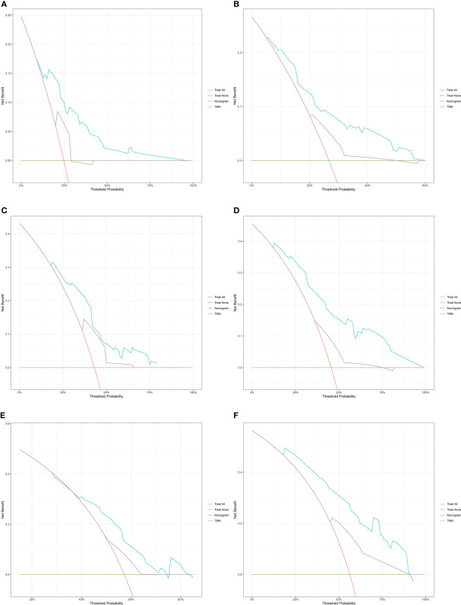 Figure 6