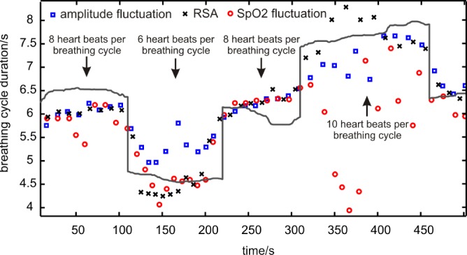 Fig. 7.