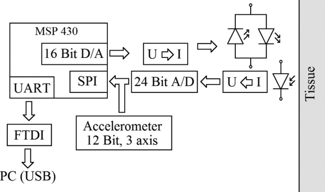 Fig. 3.