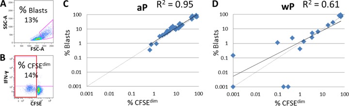 FIG 3