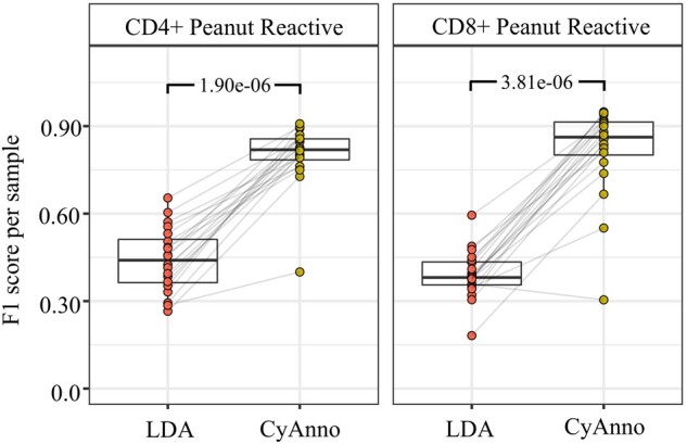 Fig. 8.