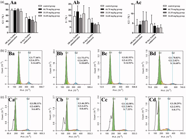 Figure 10.