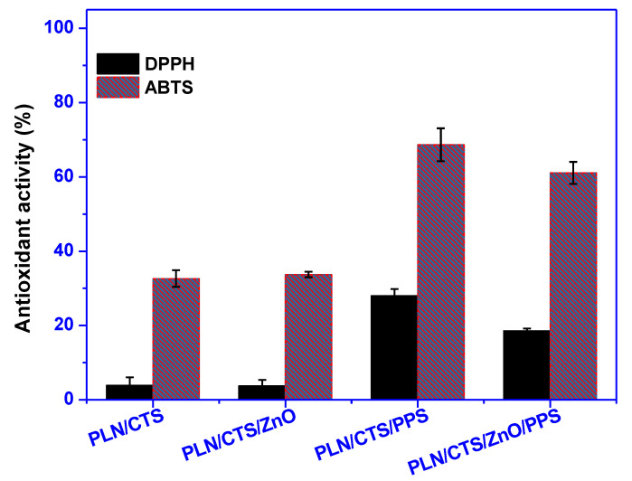 Figure 6