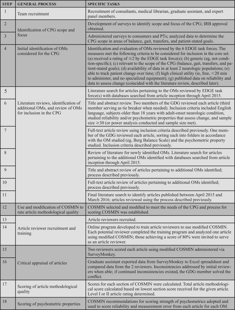 graphic file with name jnpt-42-174-g003.jpg