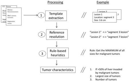 graphic file with name nihms824621f16.jpg