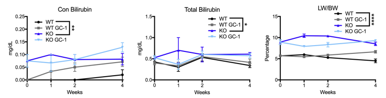 Supplemental Figure S1