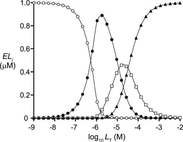 Fig.3