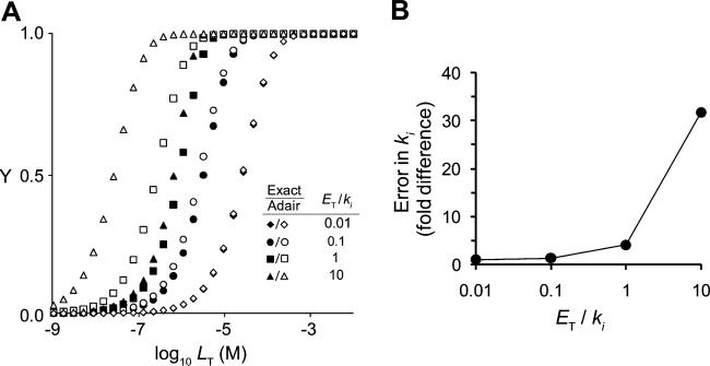 Fig.2