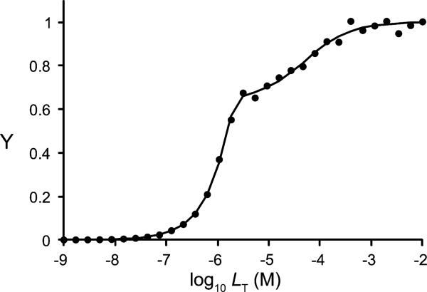 Fig.4