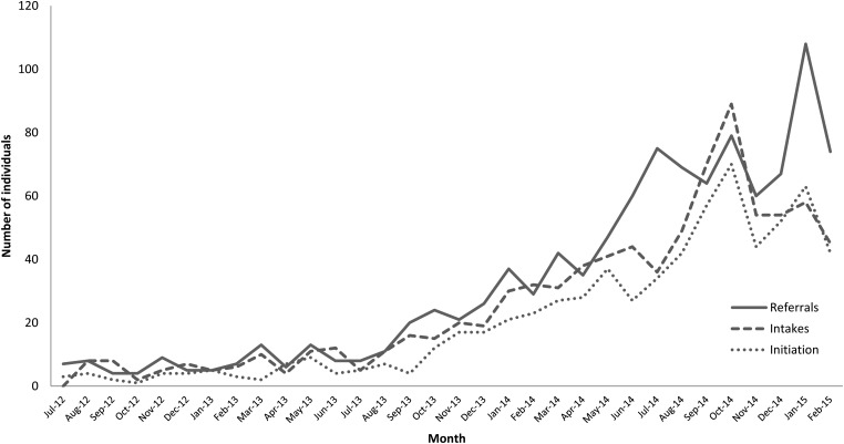 Figure 1.