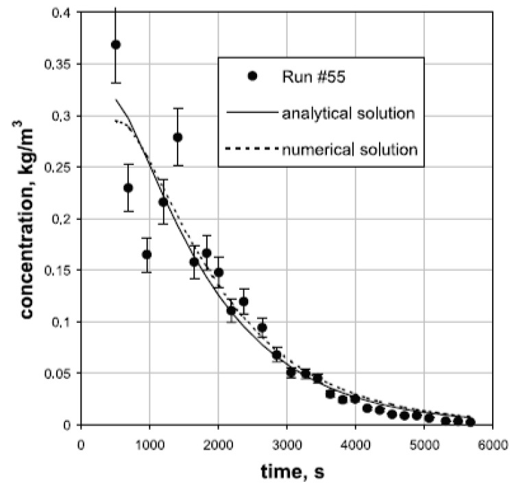 Figure 15