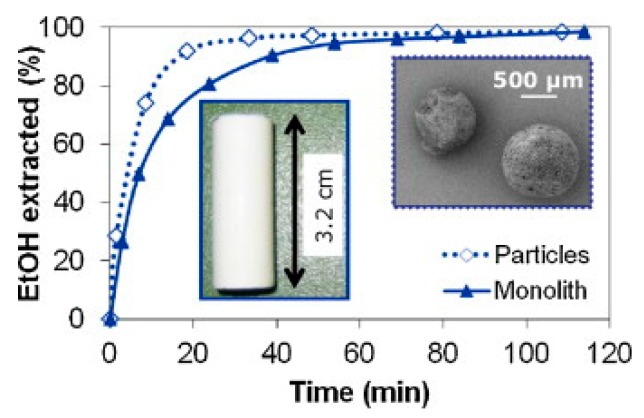 Figure 19