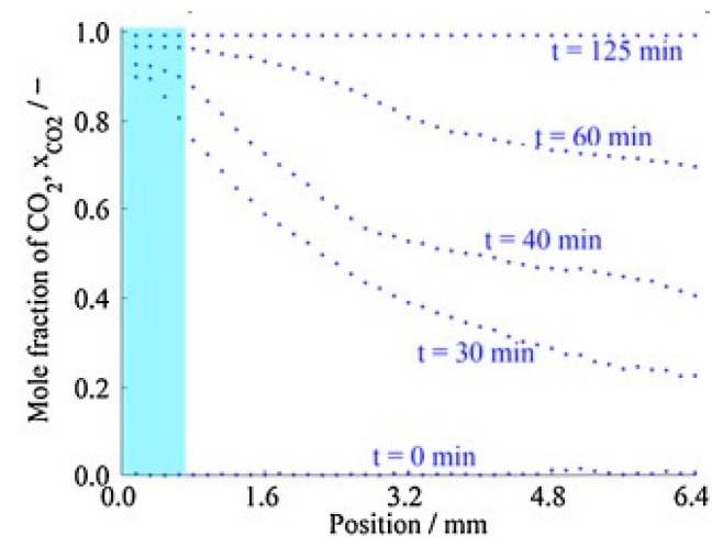 Figure 18