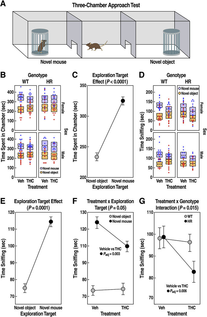 Figure 3: