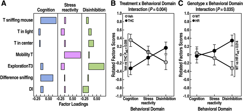 Figure 7: