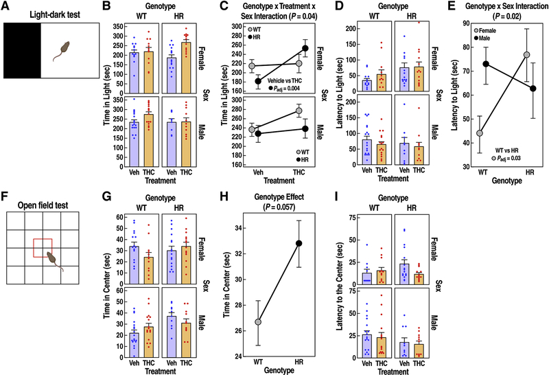 Figure 4: