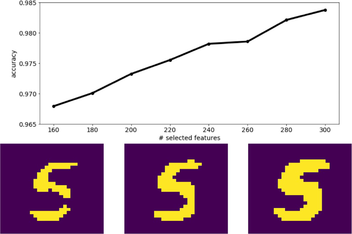 Figure 2.