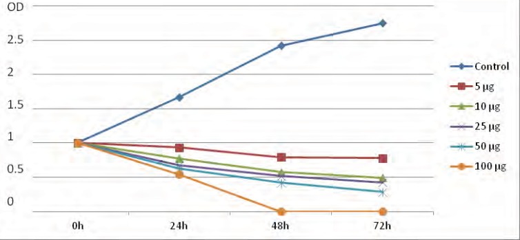 Figure2