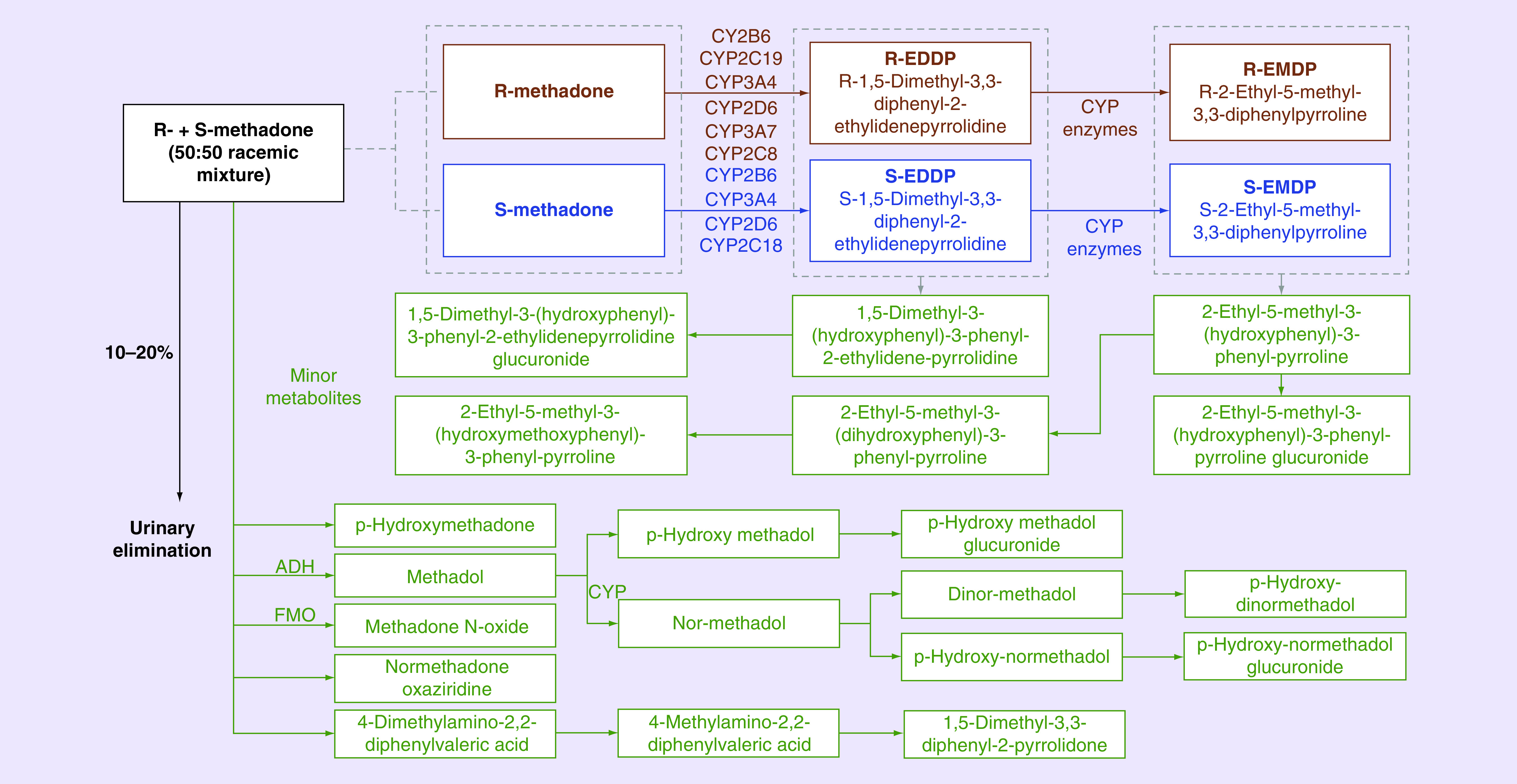 Figure 1. 