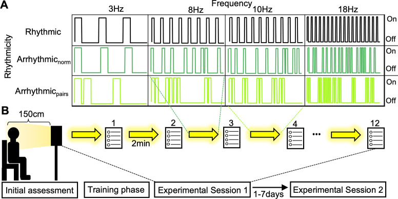 Fig 1