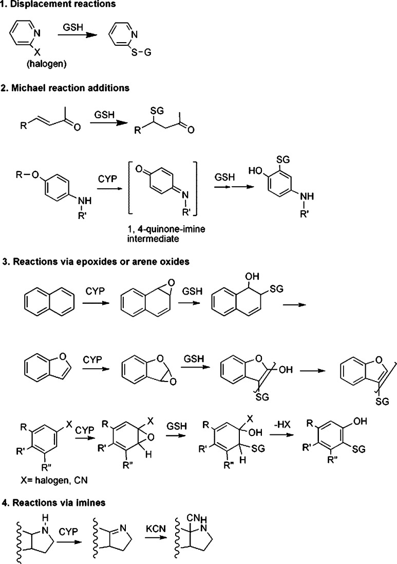 Fig. 2