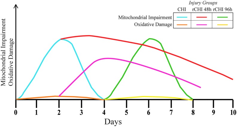 FIG. 9.