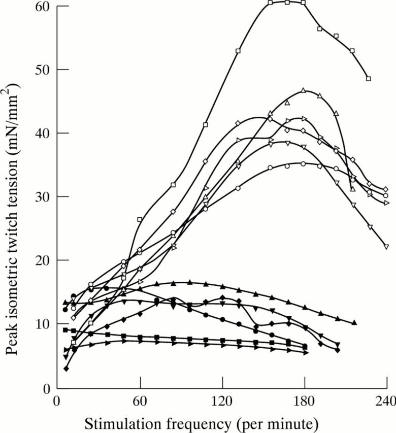 Figure 3  