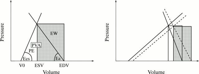 Figure 2  