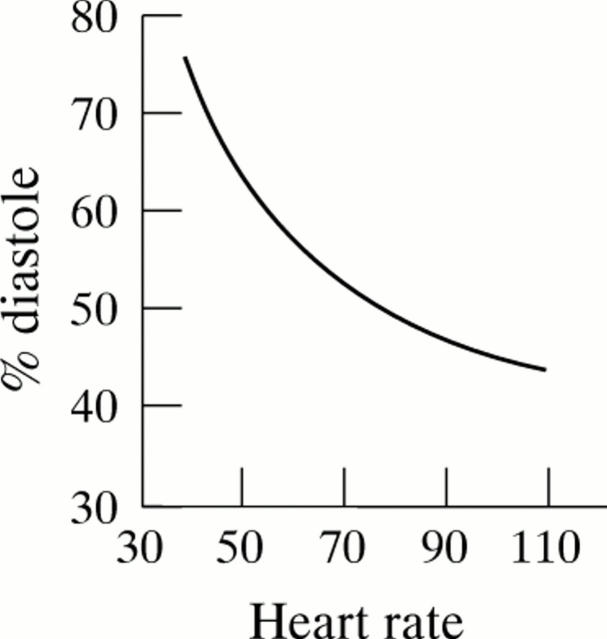 Figure 1  