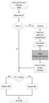 Figure 15