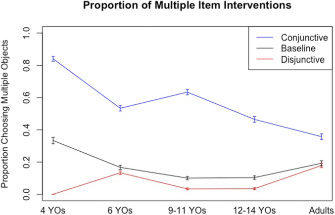 Fig. 3.