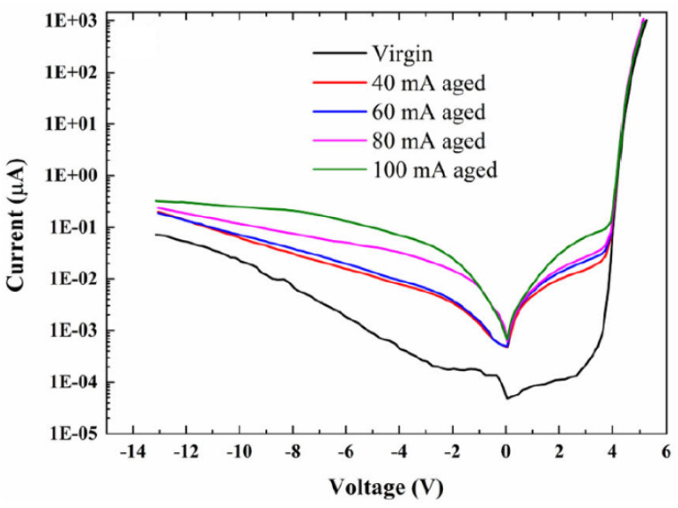 Figure 26