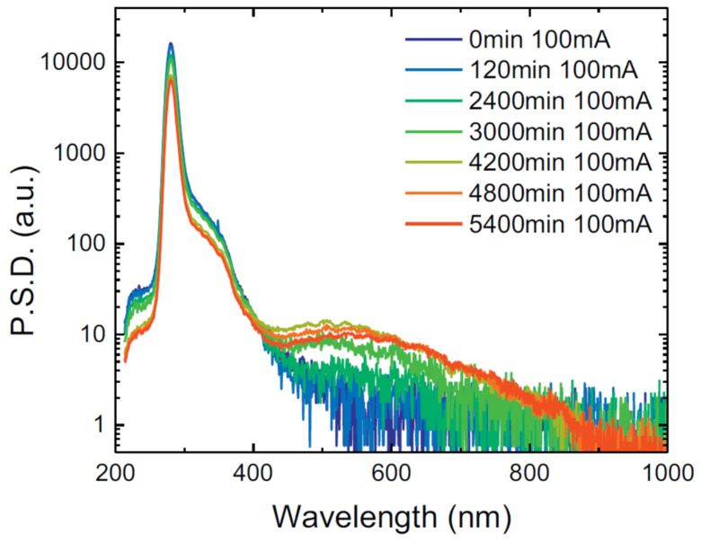 Figure 10