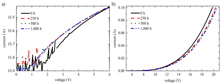 Figure 22