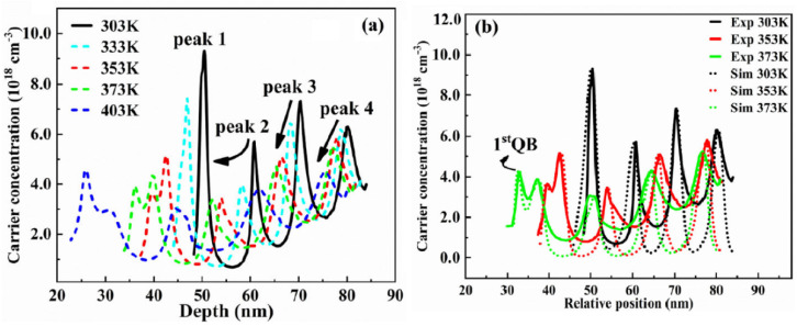 Figure 20