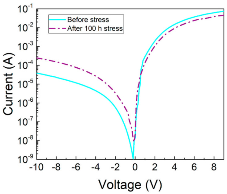 Figure 25
