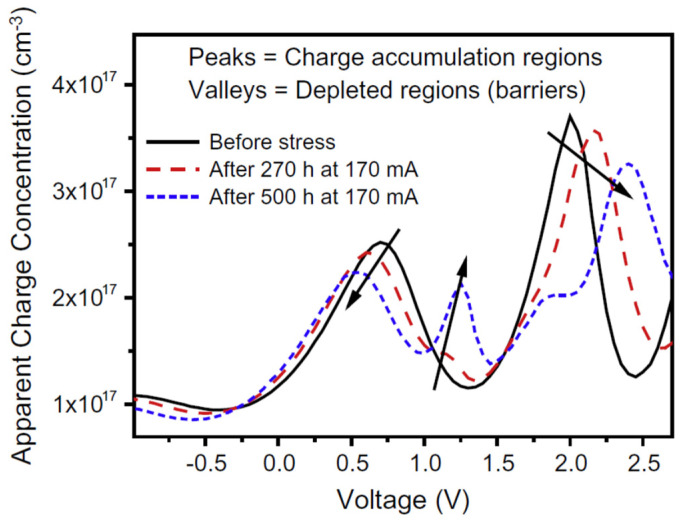 Figure 16