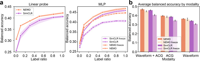 Figure 5: