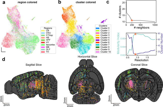 Figure 4: