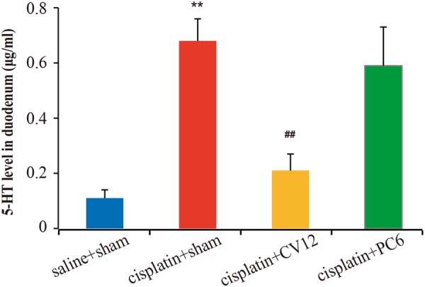 Figure 3