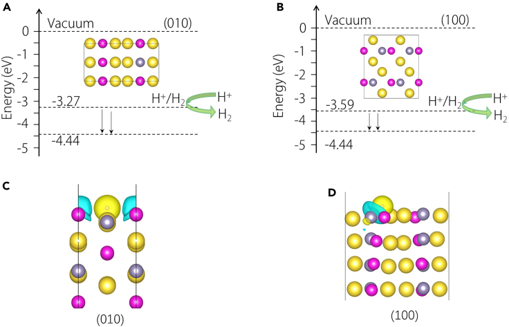 Figure 6