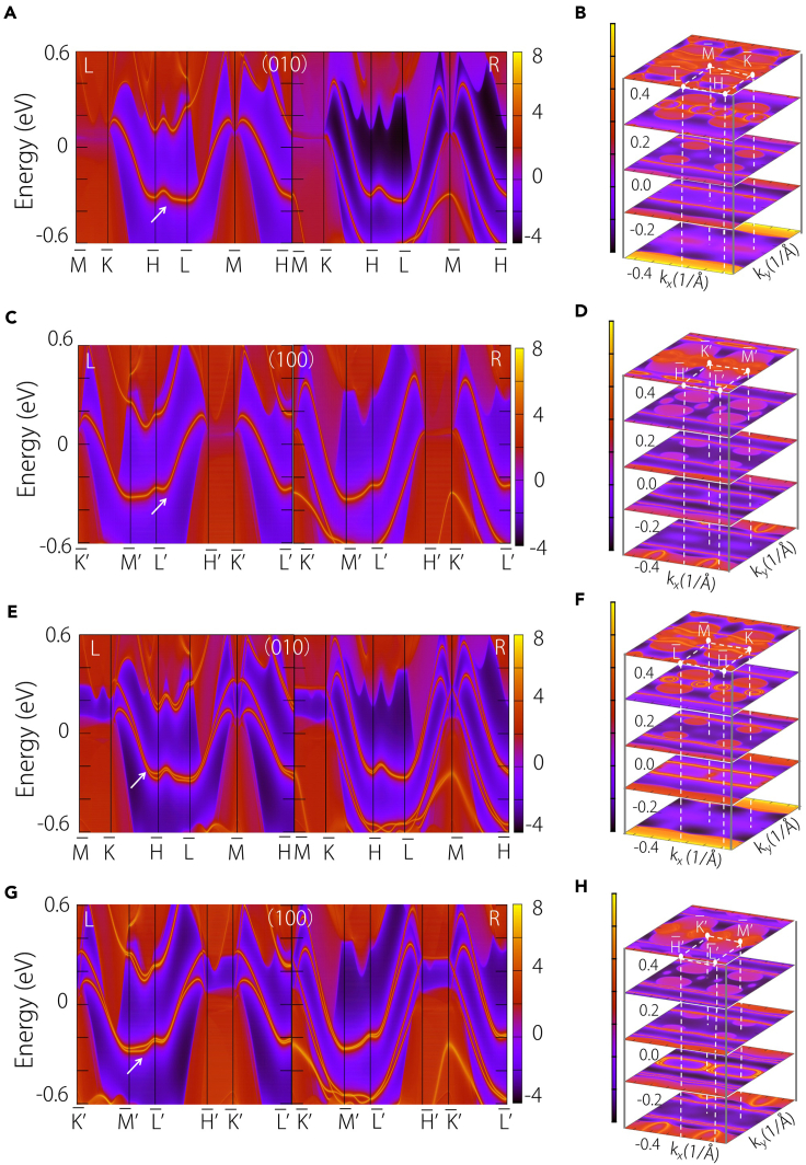 Figure 2